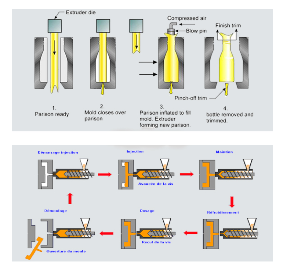 Introduction of PVC injection & blowing process